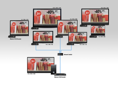 Bild von Matrox Maevex 5150 Encoder / MVX-E5150F