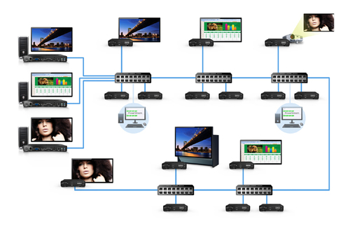 Bild von Matrox Maevex 5150 Encoder / MVX-E5150F