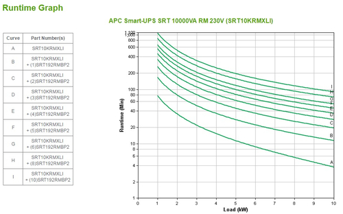 Bild von APC Smart-UPS On-Line Doppelwandler (Online) 10 kVA 10000 W 10 AC-Ausgänge