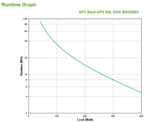 Bild von APC Back-UPS Standby (Offline) 0,65 kVA 400 W 4 AC-Ausgänge