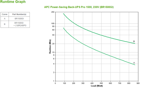 Bild von APC Back-UPS Pro Unterbrechungsfreie Stromversorgung (USV) Line-Interaktiv 1,5 kVA 865 W 10 AC-Ausgänge