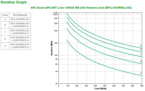 Bild von APC SRTL1000RMXLI-NC Unterbrechungsfreie Stromversorgung (USV) Doppelwandler (Online) 1 kVA 900 W 8 AC-Ausgänge