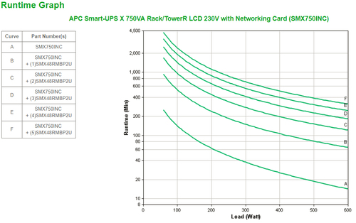 Bild von APC SMX750INC Unterbrechungsfreie Stromversorgung (USV) Line-Interaktiv 0,75 kVA 600 W 10 AC-Ausgänge