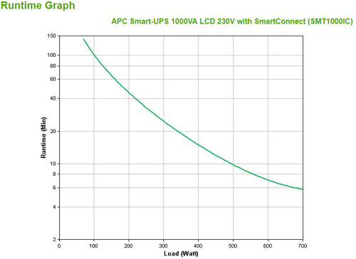 Bild von APC SMT1000IC Unterbrechungsfreie Stromversorgung (USV) Line-Interaktiv 1 kVA 700 W 8 AC-Ausgänge
