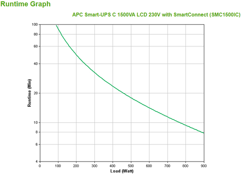 Bild von APC SMC1500IC Unterbrechungsfreie Stromversorgung (USV) Line-Interaktiv 1,5 kVA 900 W 8 AC-Ausgänge