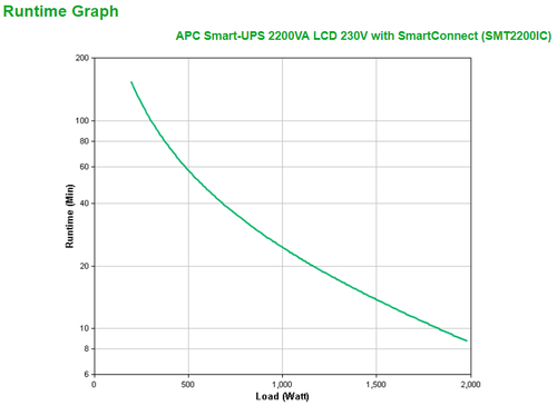 Bild von APC Smart-UPS 2200VA Line-Interaktiv 2,2 kVA 1980 W 9 AC-Ausgänge