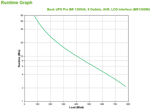 Bild von APC BR1300MI Unterbrechungsfreie Stromversorgung (USV) Line-Interaktiv 1,3 kVA 780 W 8 AC-Ausgänge