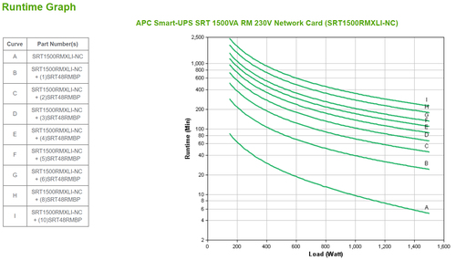 Bild von APC SRT1500RMXLI-NC Unterbrechungsfreie Stromversorgung (USV) Doppelwandler (Online) 1,5 kVA 1500 W