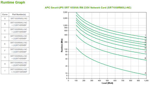 Bild von APC SRT1000RMXLI-NC Unterbrechungsfreie Stromversorgung (USV) Doppelwandler (Online) 1 kVA 1000 W