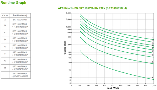 Bild von APC SRT1000RMXLI Unterbrechungsfreie Stromversorgung (USV) Doppelwandler (Online) 1 kVA 1000 W
