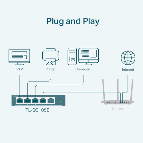 Bild von TP-Link TL-SG105E Netzwerk-Switch Managed L2 Gigabit Ethernet (10/100/1000) Schwarz