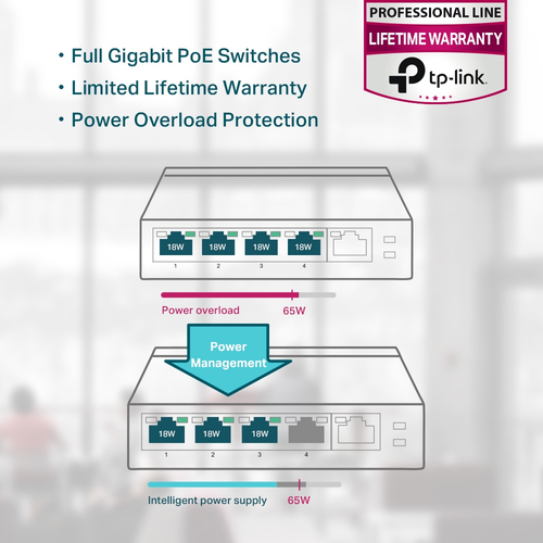 Bild von TP-Link TL-SG1005P Netzwerk-Switch Unmanaged Gigabit Ethernet (10/100/1000) Power over Ethernet (PoE) Schwarz