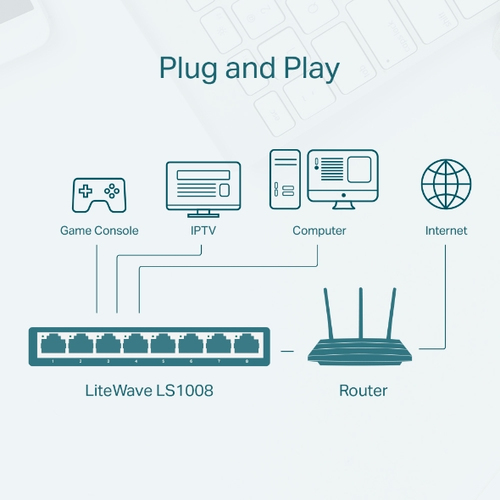 Bild von TP-Link LS1008 Netzwerk-Switch Unmanaged Fast Ethernet (10/100) Weiß