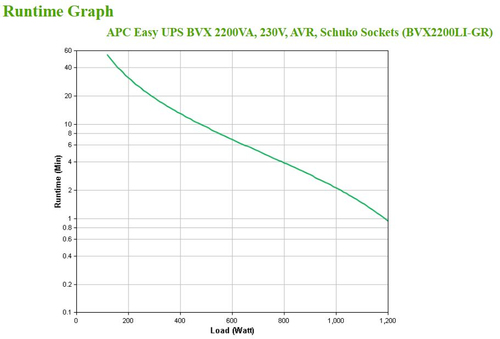 Bild von APC Easy UPS Unterbrechungsfreie Stromversorgung (USV) Line-Interaktiv 2,2 kVA 1200 W