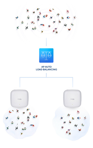 Bild von D-Link DAP-X2850 WLAN Access Point 3600 Mbit/s Weiß Power over Ethernet (PoE)