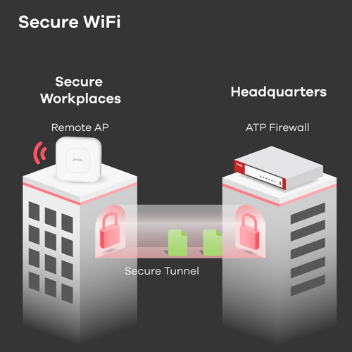 Bild von Zyxel USG FLEX 700 Firewall (Hardware) 5,4 Gbit/s