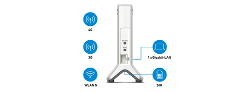 Bild von FRITZ!Box 6820 LTE WLAN-Router Gigabit Ethernet Einzelband (2,4GHz) 4G Weiß