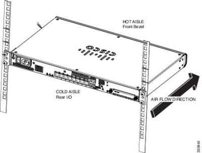 Bild von Cisco ASA5516-BRACKET= Rack Zubehör Montageset