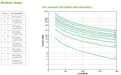 Bild von APC Smart-UPS On-Line Doppelwandler (Online) 2,2 kVA 1980 W 10 AC-Ausgänge