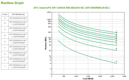 Bild von APC SRT3000RMXLW-IEC Unterbrechungsfreie Stromversorgung (USV) Doppelwandler (Online) 3 kVA 2700 W 8 AC-Ausgänge