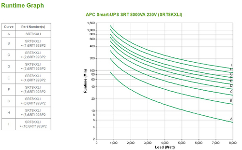 Bild von APC Smart-UPS On-Line Doppelwandler (Online) 8 kVA 8000 W 10 AC-Ausgänge