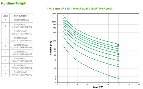 Bild von APC Smart-UPS On-Line Doppelwandler (Online) 15 kVA 12000 W 8 AC-Ausgänge