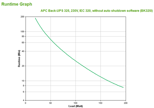 Bild von APC Back-UPS CS 325 w/o SW 0,325 kVA 210 W