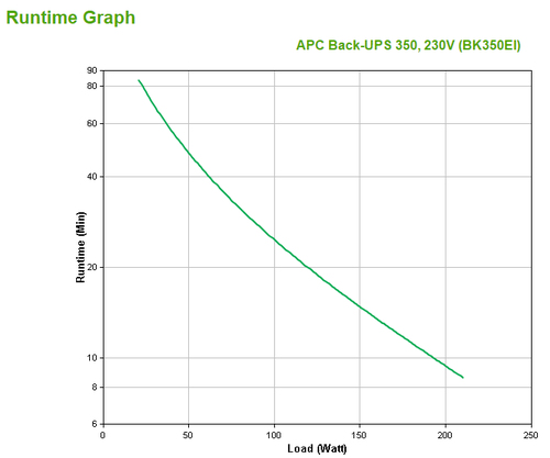 Bild von APC Back-UPS Standby (Offline) 0,35 kVA 210 W 4 AC-Ausgänge