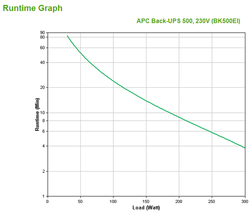 Bild von APC Back-UPS Standby (Offline) 0,5 kVA 300 W 4 AC-Ausgänge