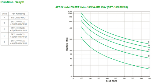 Bild von APC SRTL1000RMXLI Unterbrechungsfreie Stromversorgung (USV) Doppelwandler (Online) 1 kVA 900 W 8 AC-Ausgänge