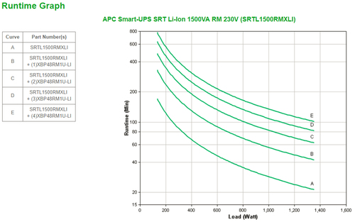 Bild von APC SRTL1500RMXLI Unterbrechungsfreie Stromversorgung (USV) Doppelwandler (Online) 1,5 kVA 1350 W 8 AC-Ausgänge