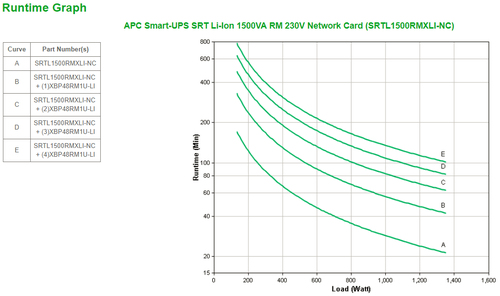 Bild von APC SRTL1500RMXLI-NC Unterbrechungsfreie Stromversorgung (USV) Doppelwandler (Online) 1,5 kVA 1350 W 8 AC-Ausgänge