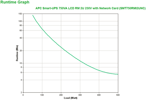 Bild von APC Smart-UPS 750VA Line-Interaktiv 0,75 kVA 500 W 4 AC-Ausgänge