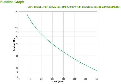 Bild von APC SMT1000RMI2UC Unterbrechungsfreie Stromversorgung (USV) Line-Interaktiv 1 kVA 700 W 4 AC-Ausgänge