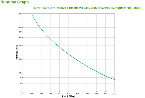 Bild von APC SMT1500RMI2UC Unterbrechungsfreie Stromversorgung (USV) Line-Interaktiv 1,5 kVA 1000 W 4 AC-Ausgänge