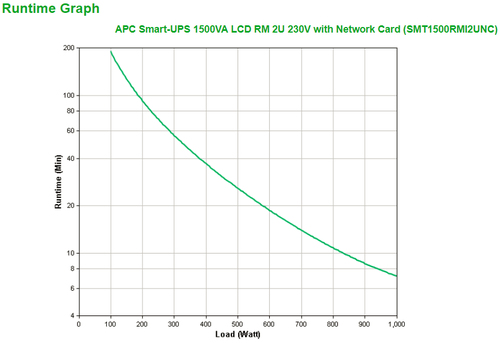 Bild von APC Smart-UPS 1500VA Line-Interaktiv 1,5 kVA 1000 W 4 AC-Ausgänge