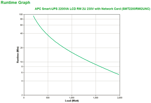 Bild von APC Smart-UPS 2200VA Line-Interaktiv 2,2 kVA 1980 W 9 AC-Ausgänge