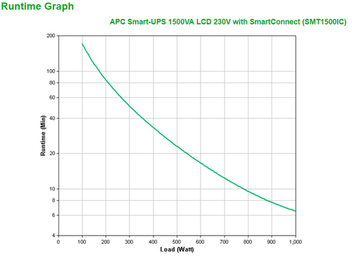 Bild von APC SMT1500IC Unterbrechungsfreie Stromversorgung (USV) Line-Interaktiv 1,5 kVA 1000 W 8 AC-Ausgänge