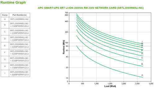 Bild von APC SMART-UPS SRT LI-ION 3000VA RM ACCS Doppelwandler (Online) 3 kVA 2700 W 8 AC-Ausgänge