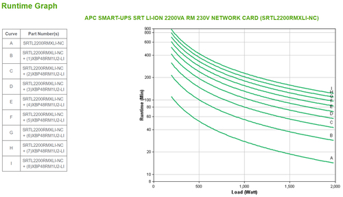 Bild von APC SMART-UPS SRT LI-ION 2200VA RM Doppelwandler (Online) 2,2 kVA 1980 W 8 AC-Ausgänge