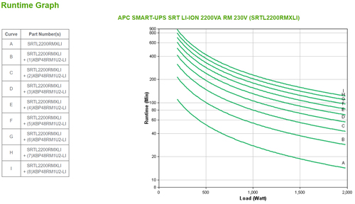 Bild von APC SMART-UPS SRT LI-ION 2200VA RM ACCS Doppelwandler (Online) 2,2 kVA 1980 W 8 AC-Ausgänge