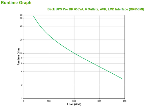 Bild von APC BR650MI Unterbrechungsfreie Stromversorgung (USV) Line-Interaktiv 0,65 kVA 390 W 6 AC-Ausgänge