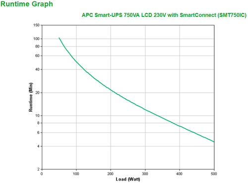 Bild von APC SMT750IC Unterbrechungsfreie Stromversorgung (USV) Line-Interaktiv 0,75 kVA 500 W 6 AC-Ausgänge
