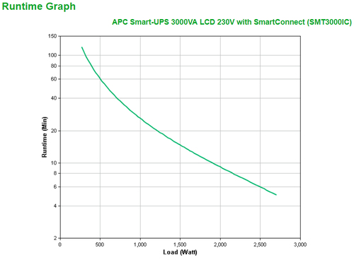 Bild von APC SMT3000IC Unterbrechungsfreie Stromversorgung (USV) Line-Interaktiv 3 kVA 2700 W 9 AC-Ausgänge