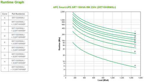 Bild von APC SRT1500RMXLI Unterbrechungsfreie Stromversorgung (USV) Doppelwandler (Online) 1,5 kVA 1500 W