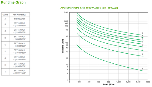 Bild von APC SRT1500XLI Unterbrechungsfreie Stromversorgung (USV) Doppelwandler (Online) 1,5 kVA 1500 W
