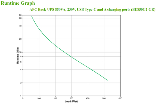 Bild von APC BE850G2-GR Unterbrechungsfreie Stromversorgung (USV) Standby (Offline) 0,85 kVA 520 W 8 AC-Ausgänge
