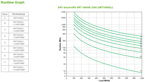 Bild von APC SRT1000XLI Unterbrechungsfreie Stromversorgung (USV) Doppelwandler (Online) 1 kVA 1000 W 12 AC-Ausgänge