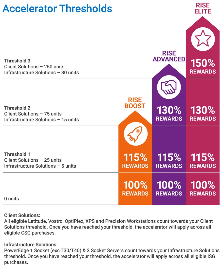 Rewards-Units-Threshold-Chart_Plus-Text_600px.jpg